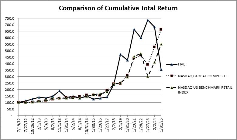 S2 - Performance Comparison Chart - FY24.jpg