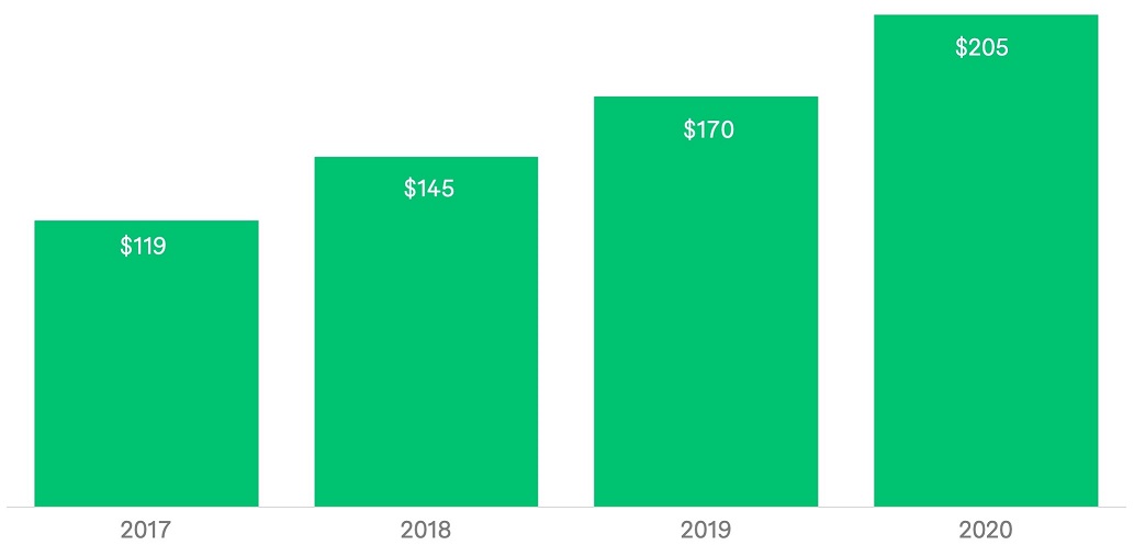 image provided by client