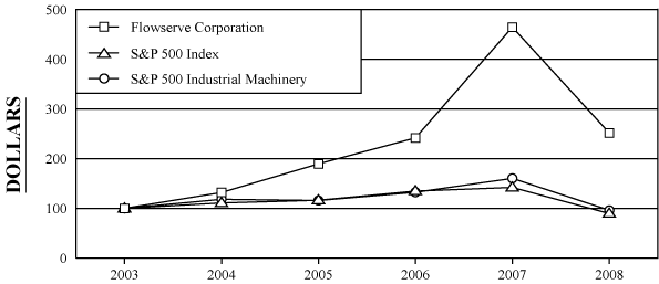 (PERFORMANCE GRAPH)