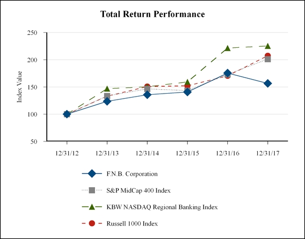 chart-2b17c7c5cb71a459a6d.jpg