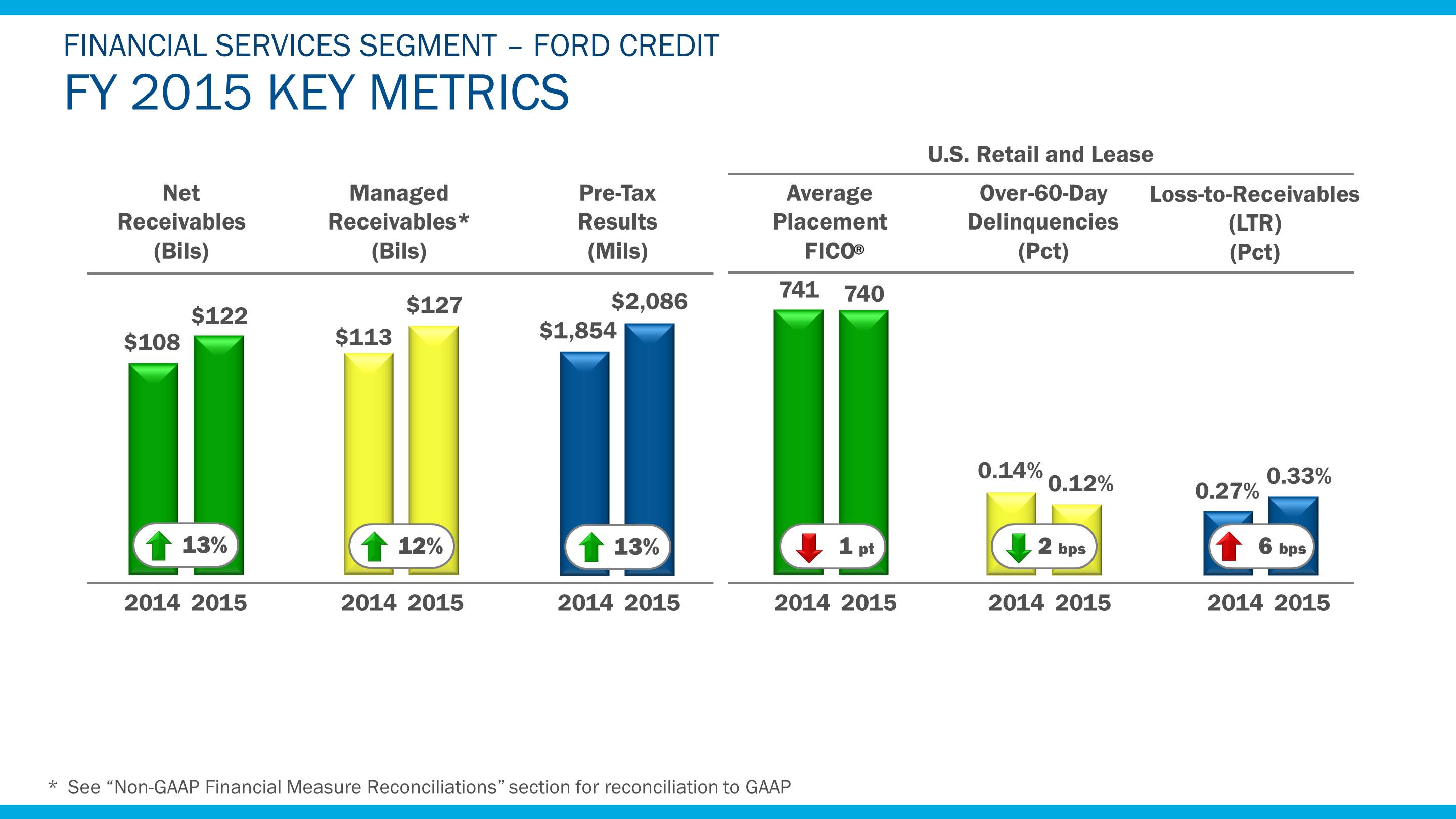a2015fcmetrics9.jpg