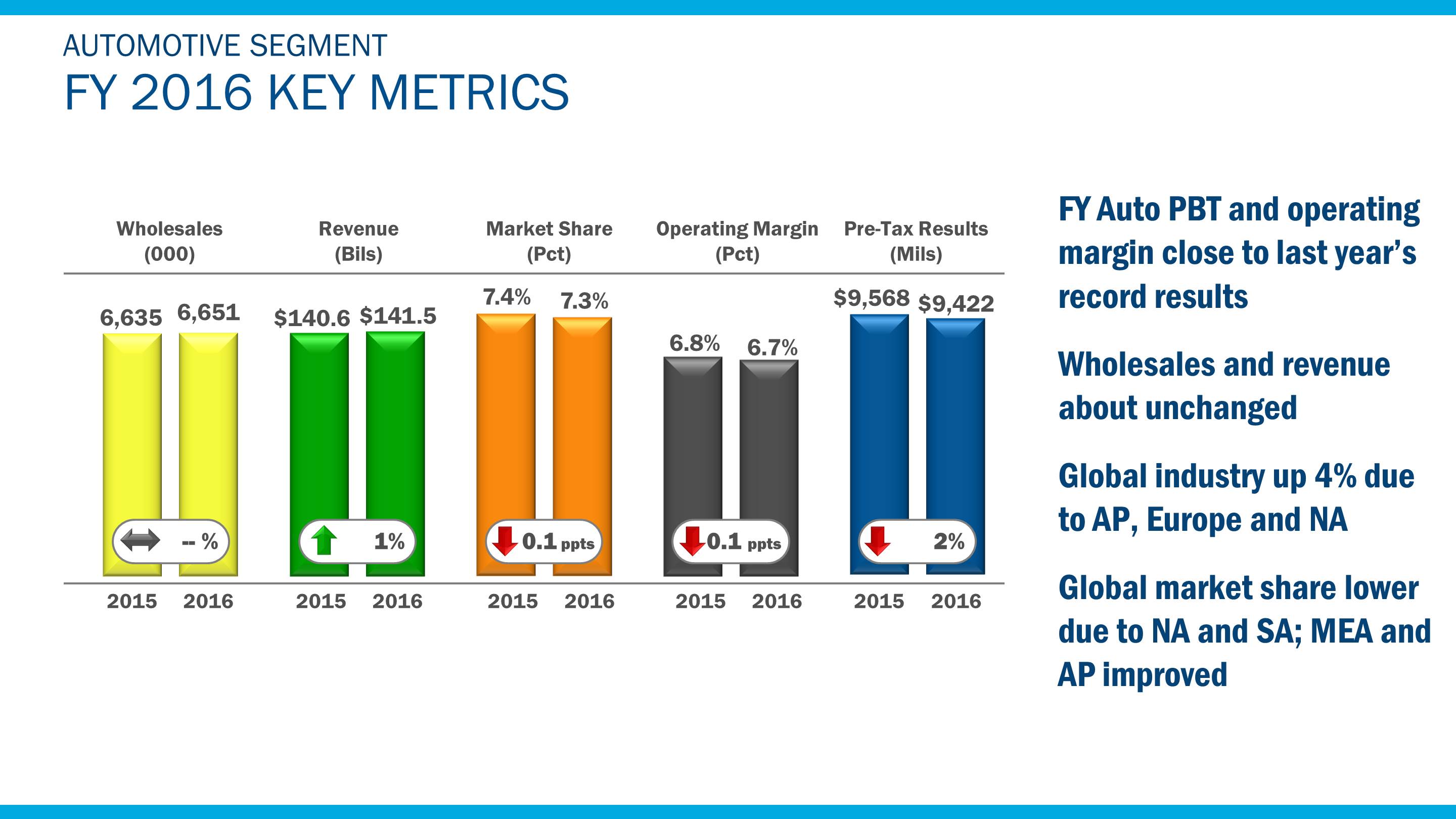 a2016autometrics6.jpg