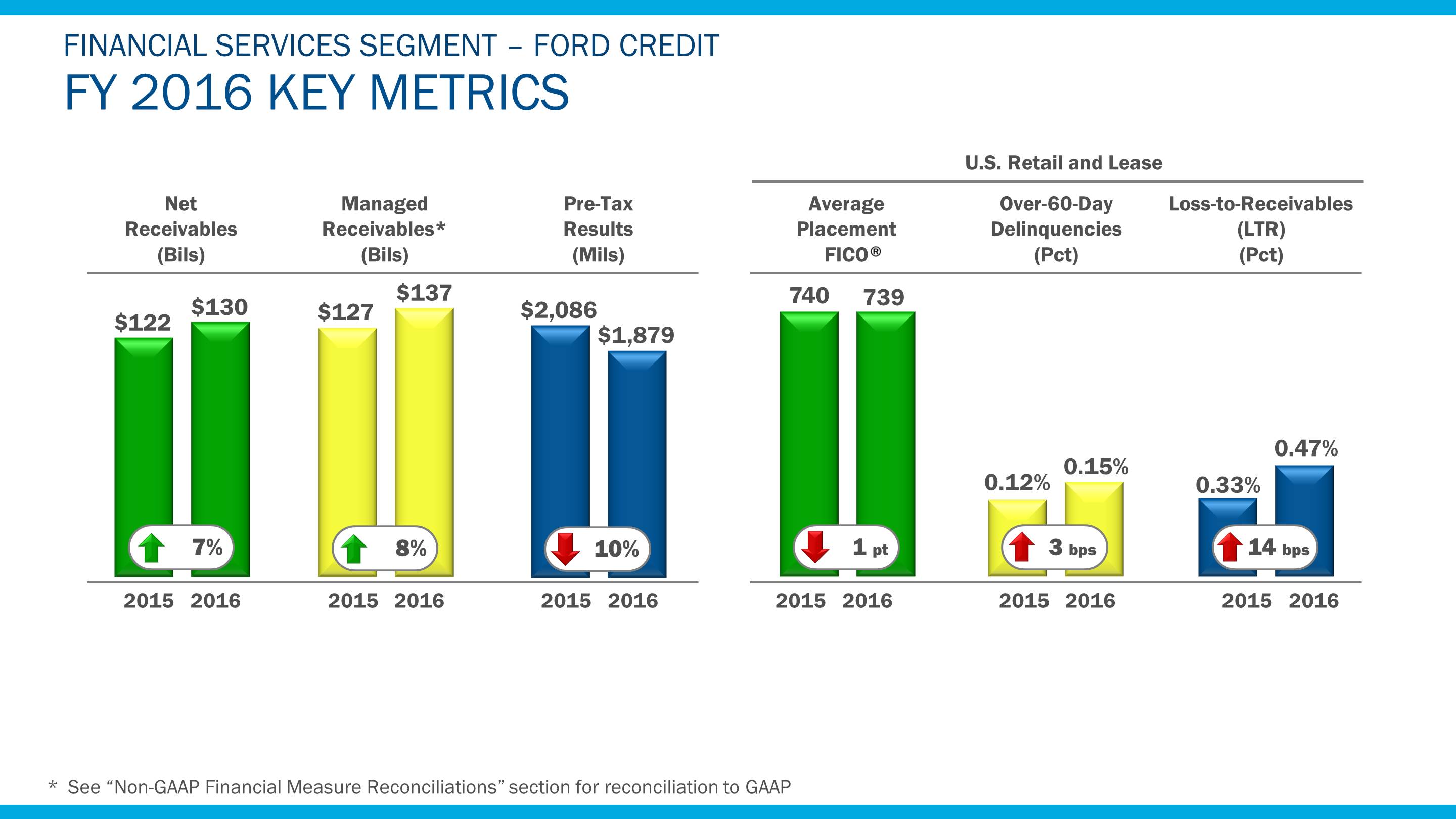 a2016fcmetrics7.jpg