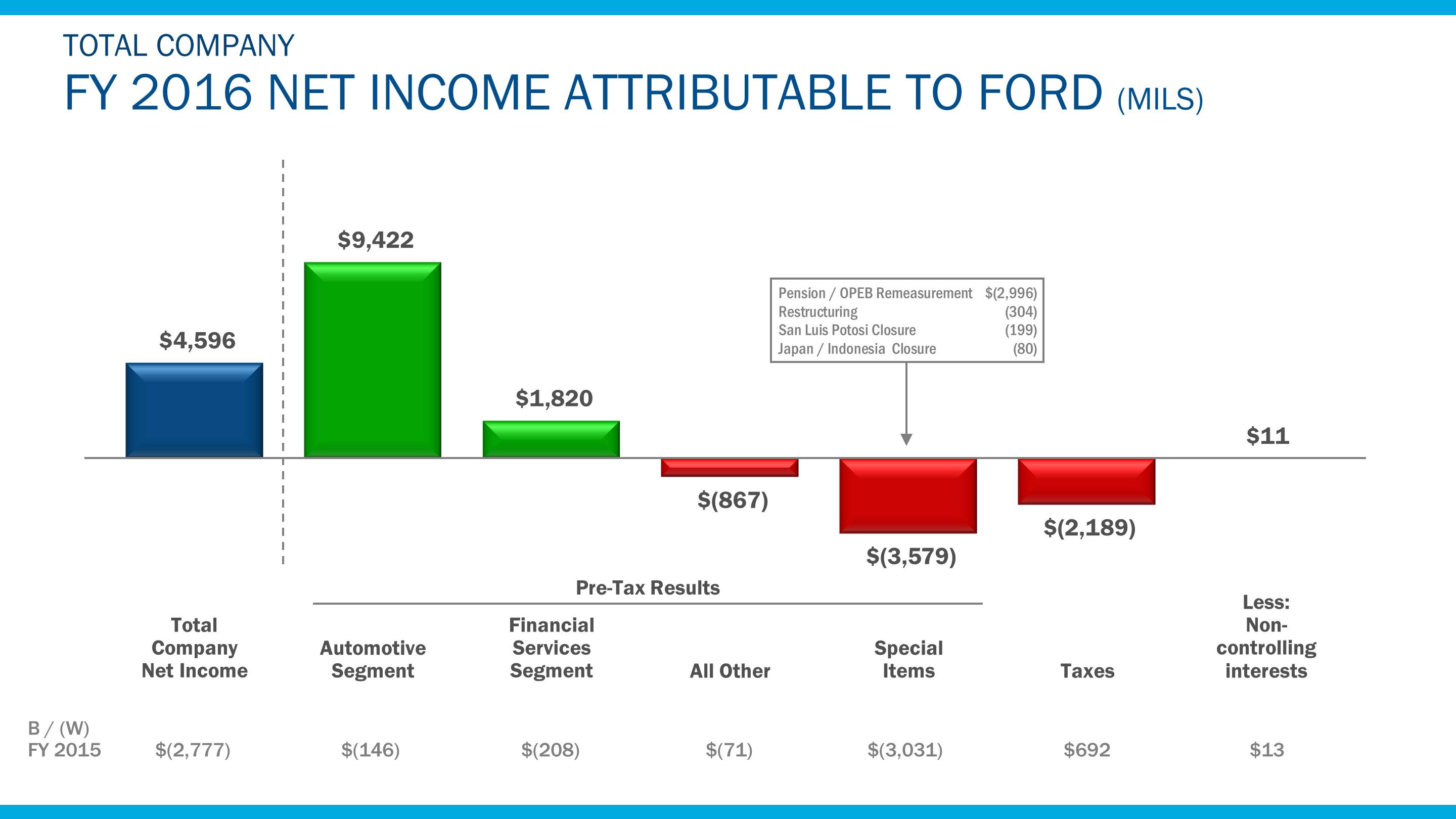 a2016totconetincome6.jpg
