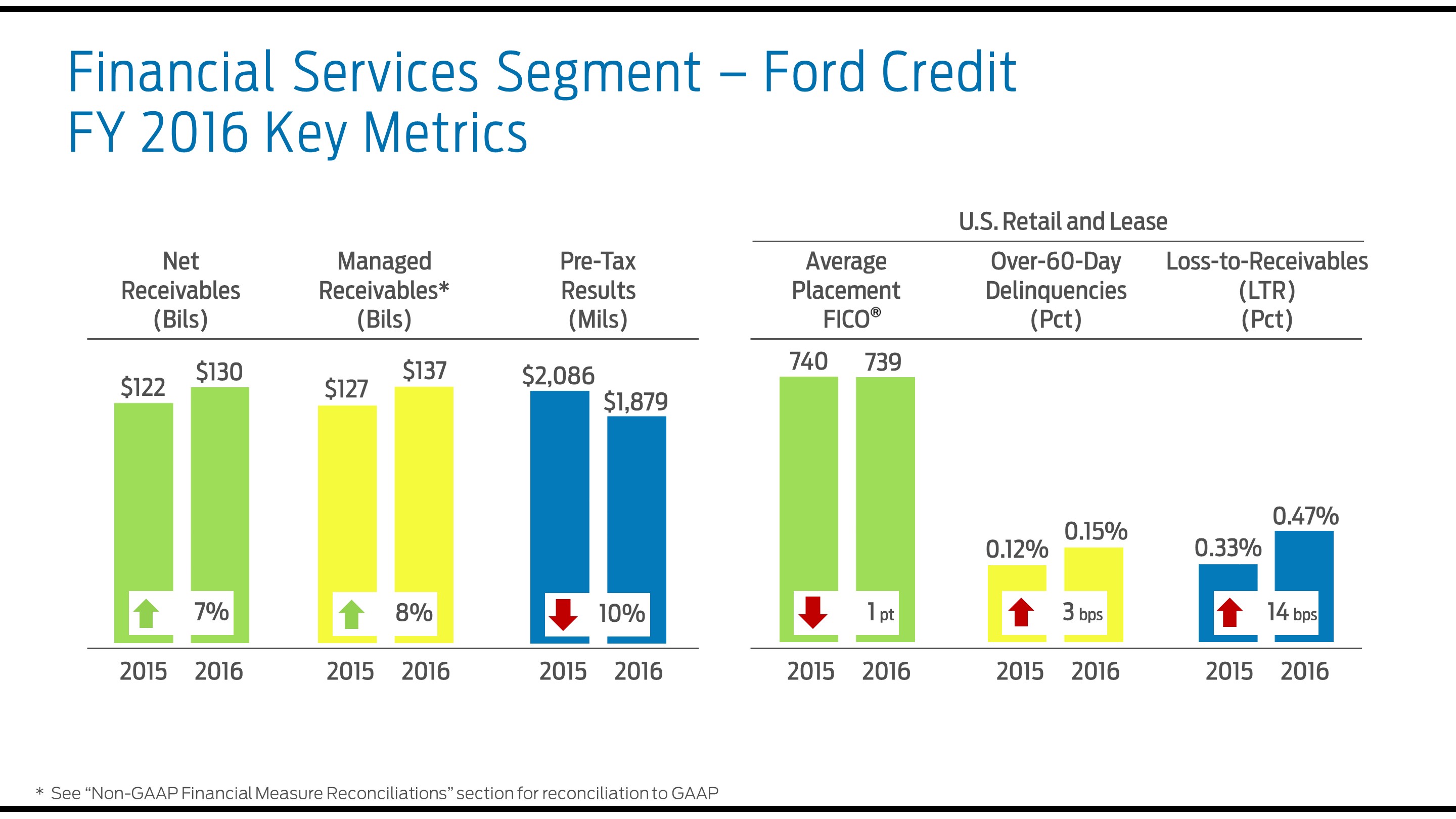 a2016fcmetrics7.jpg