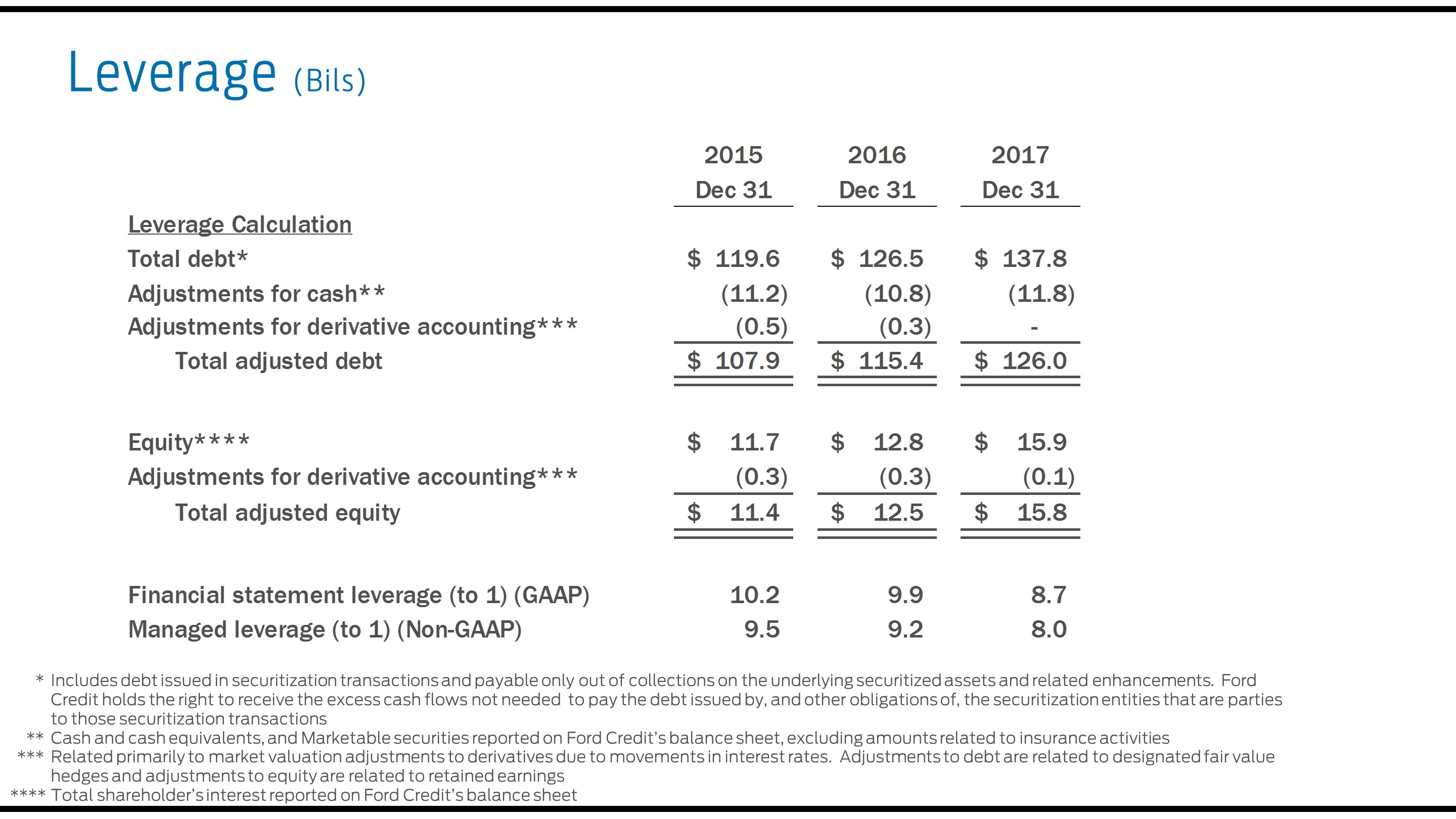 a2017leverage7.jpg