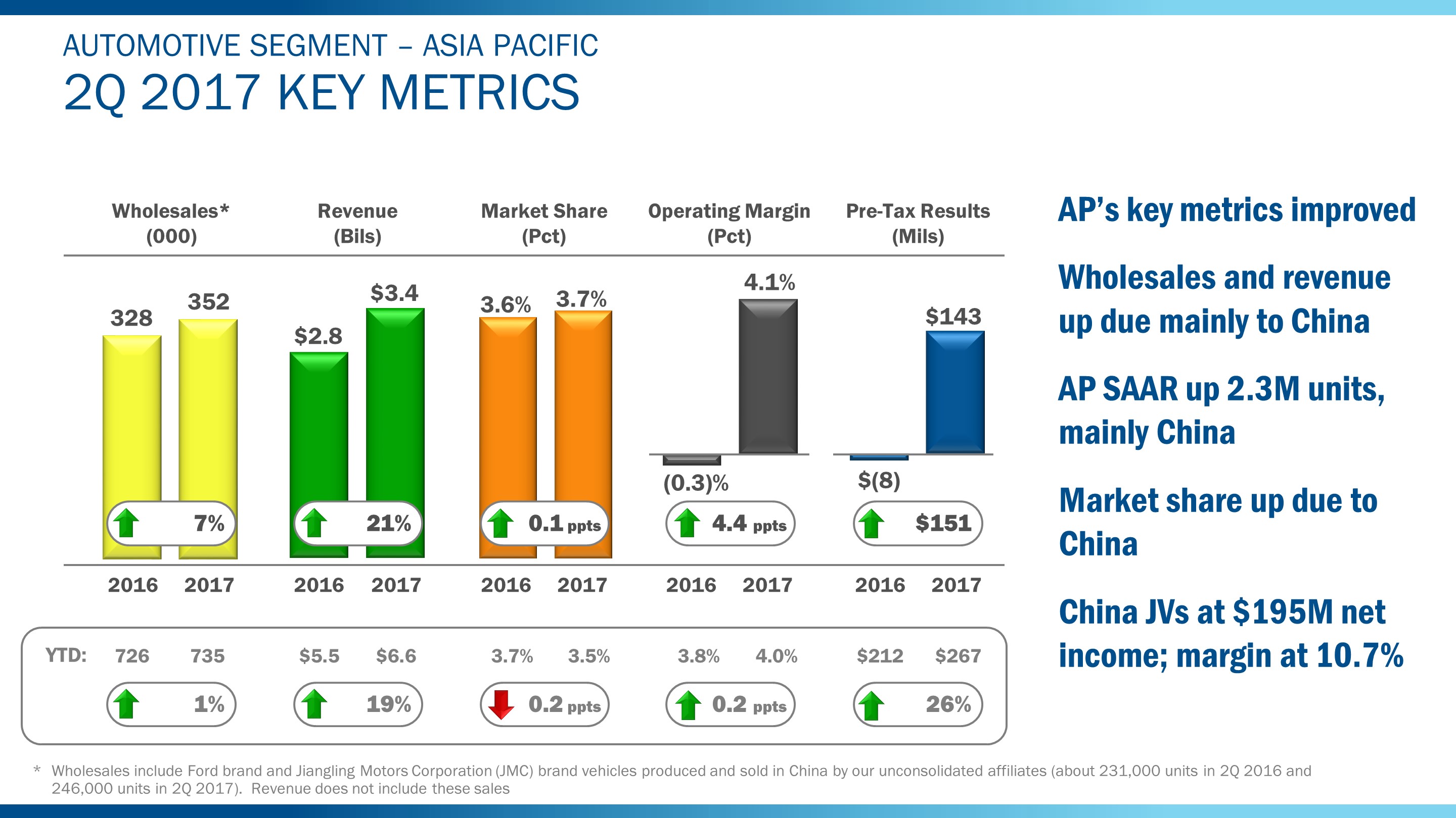 q22017apmetrics3.jpg