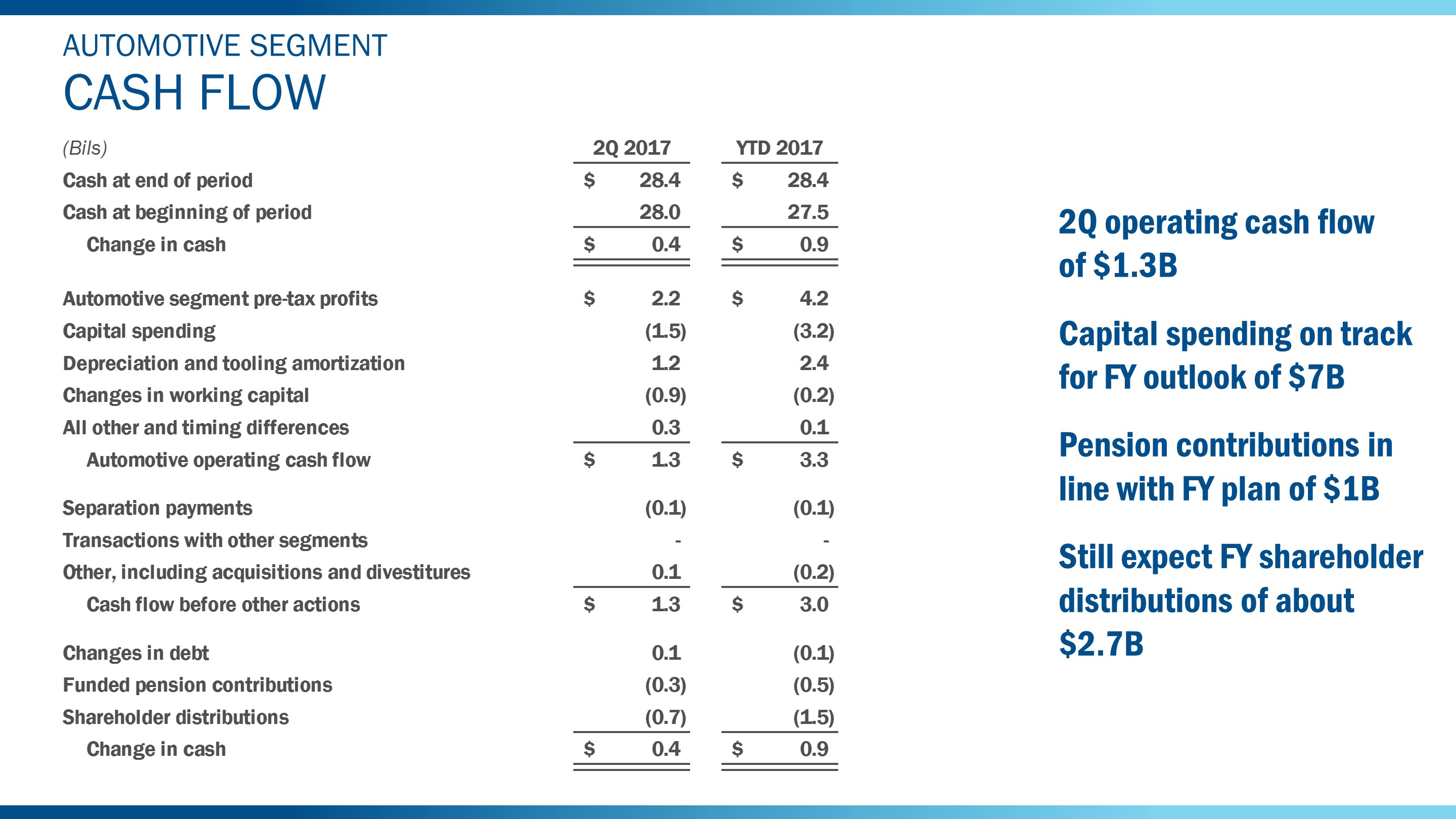 q22017autocash3.jpg