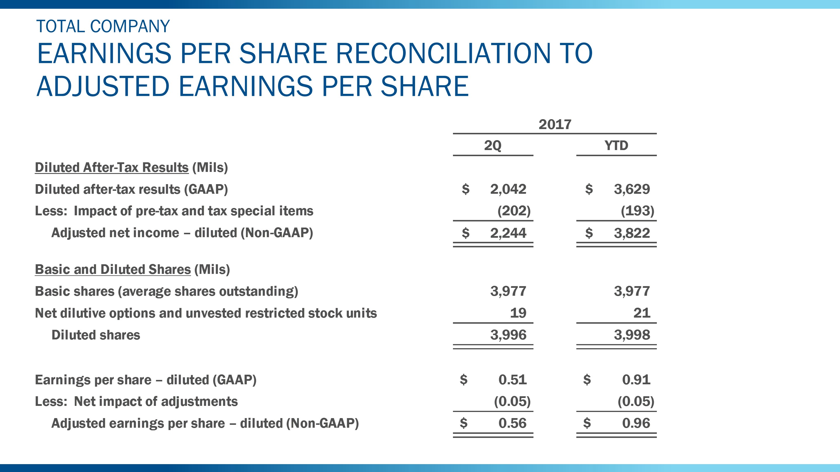 q22017epsrecon3.jpg