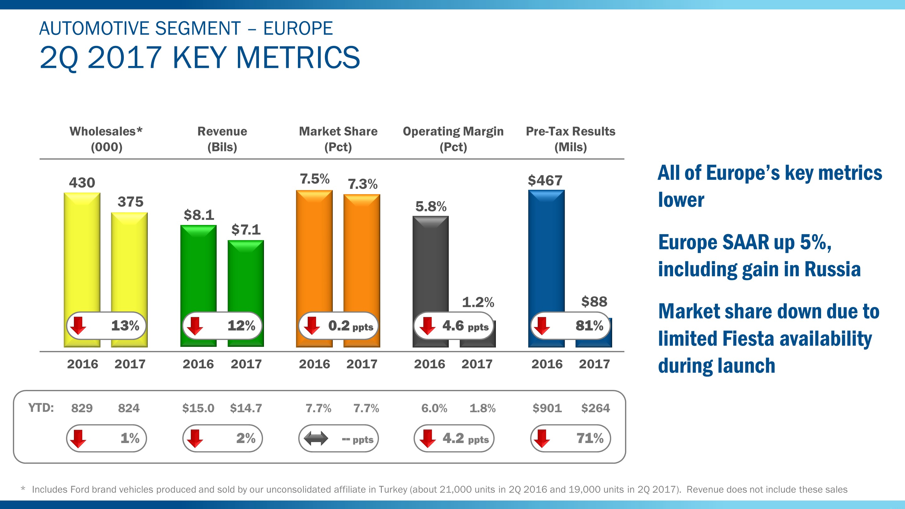 q22017eurmetrics9.jpg