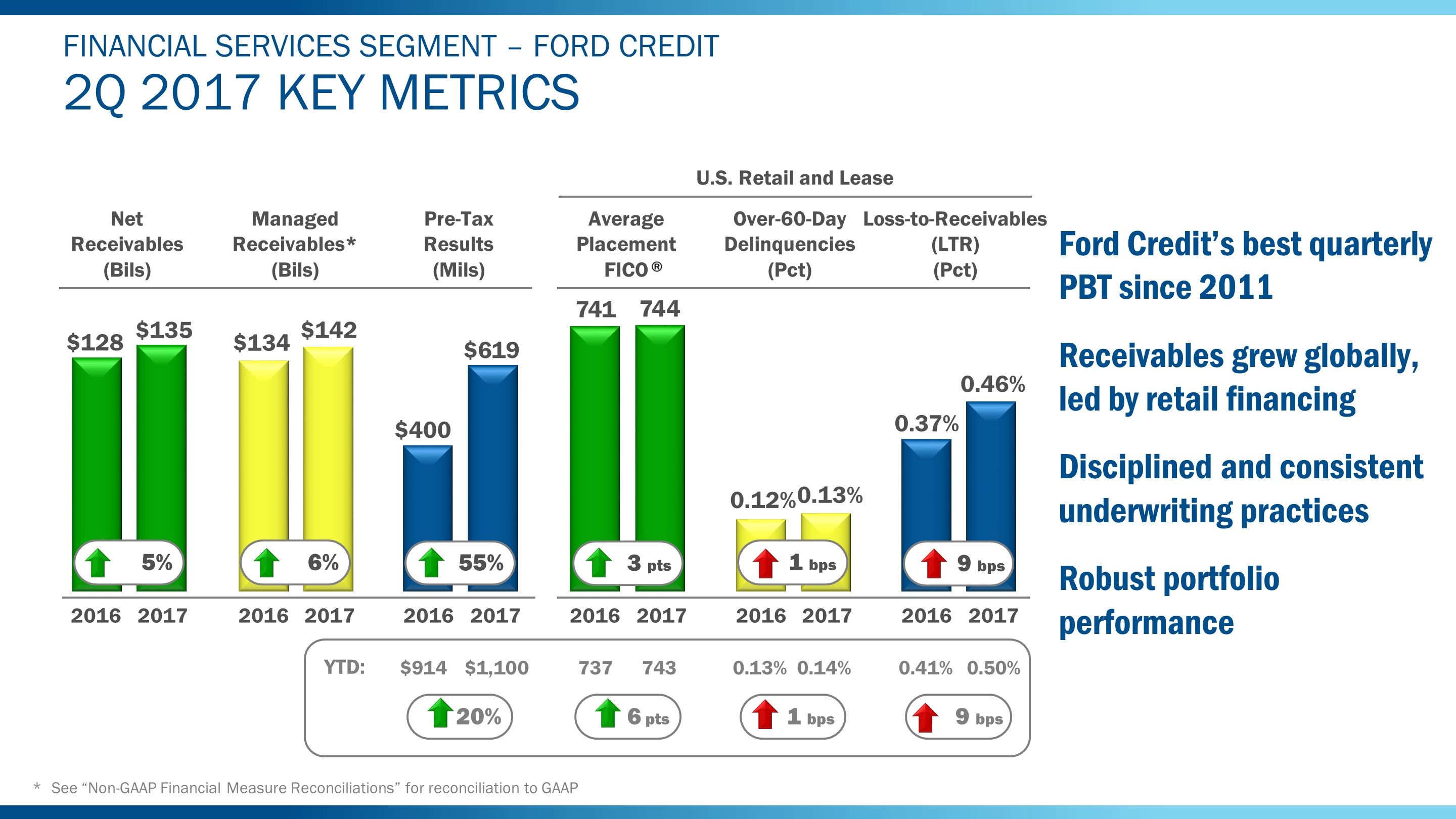 q22017fcmetrics3.jpg