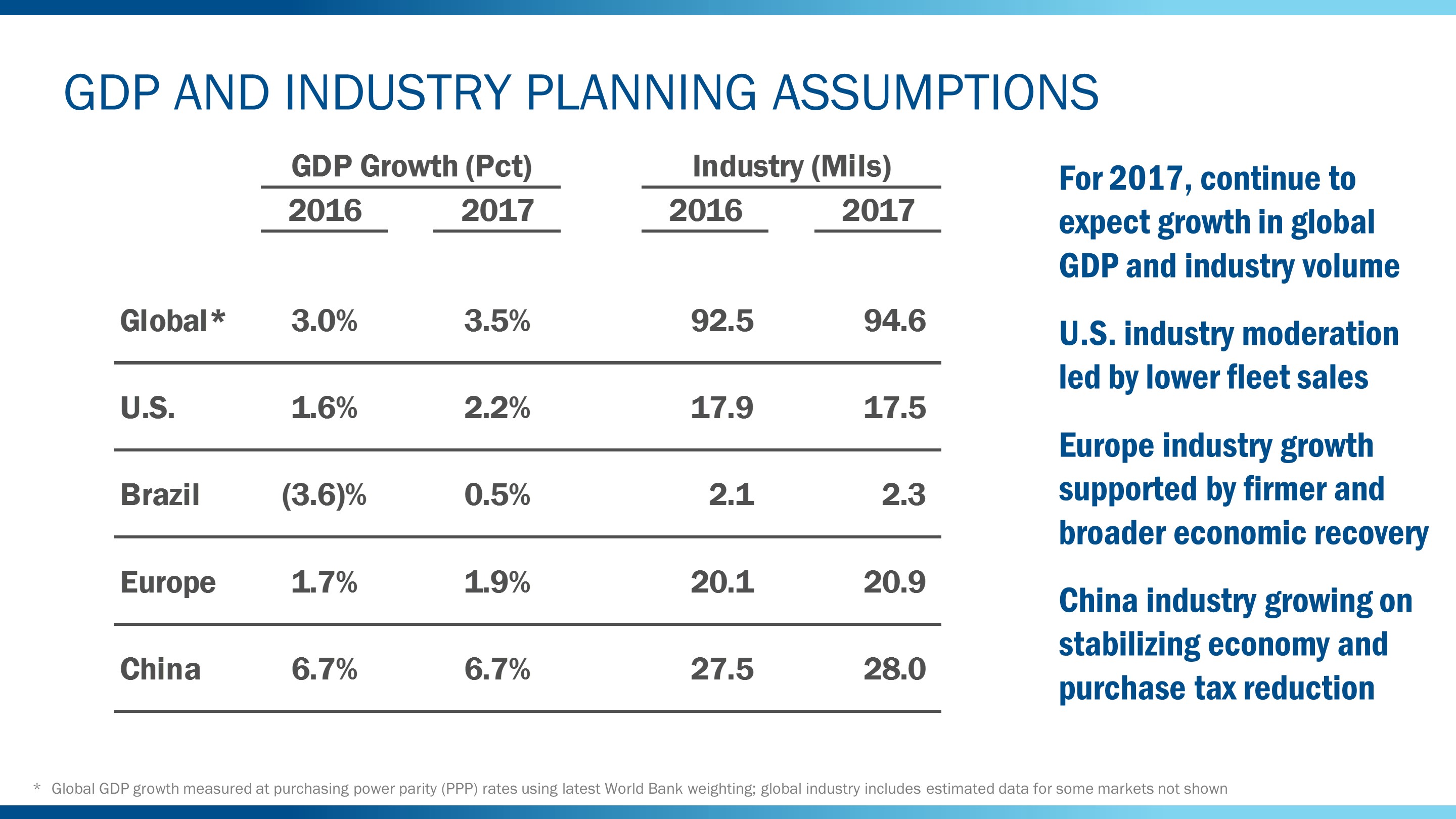 q22017planassumptions3.jpg