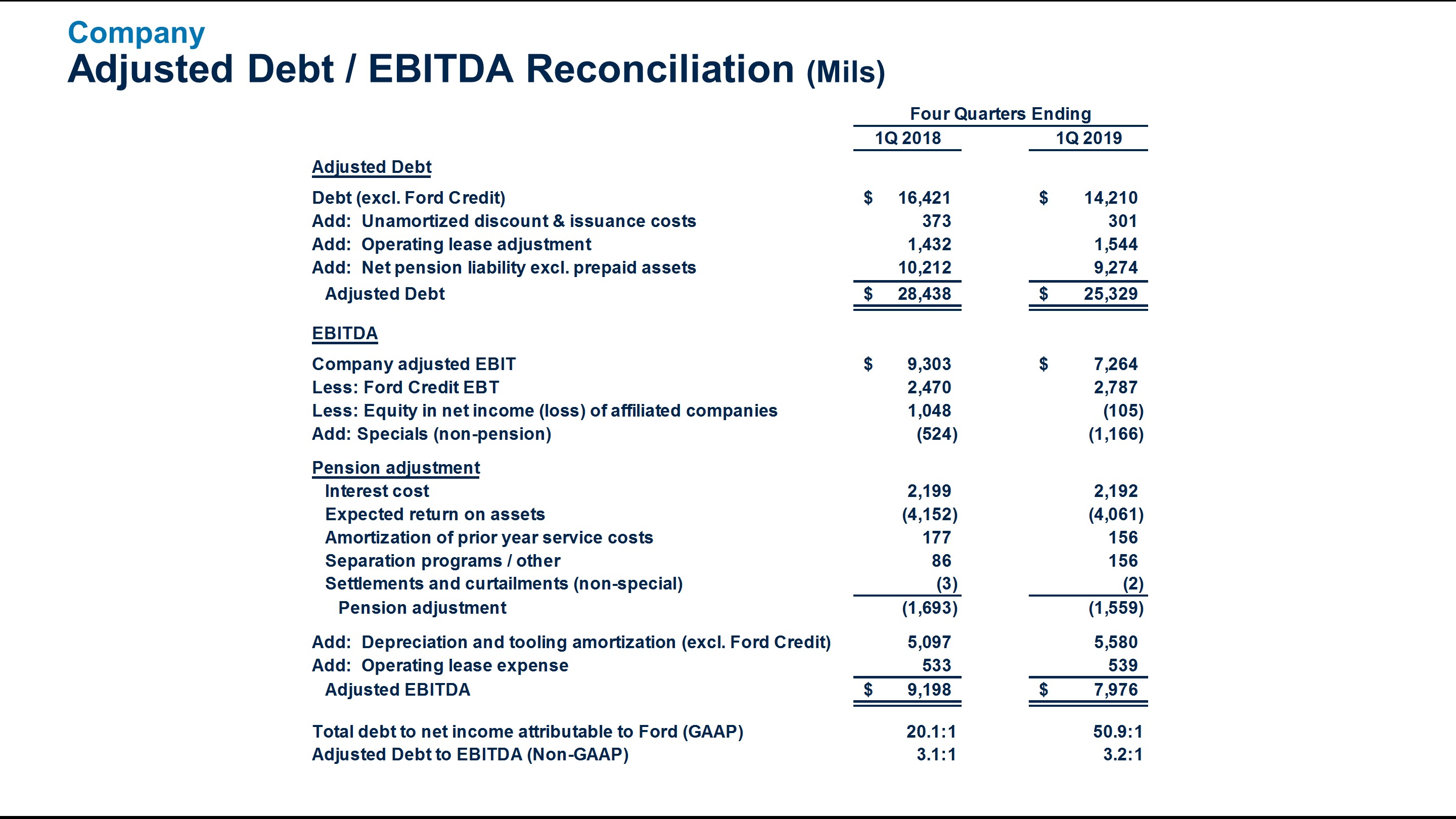 q12019adjdebtebitdarecon6a.jpg