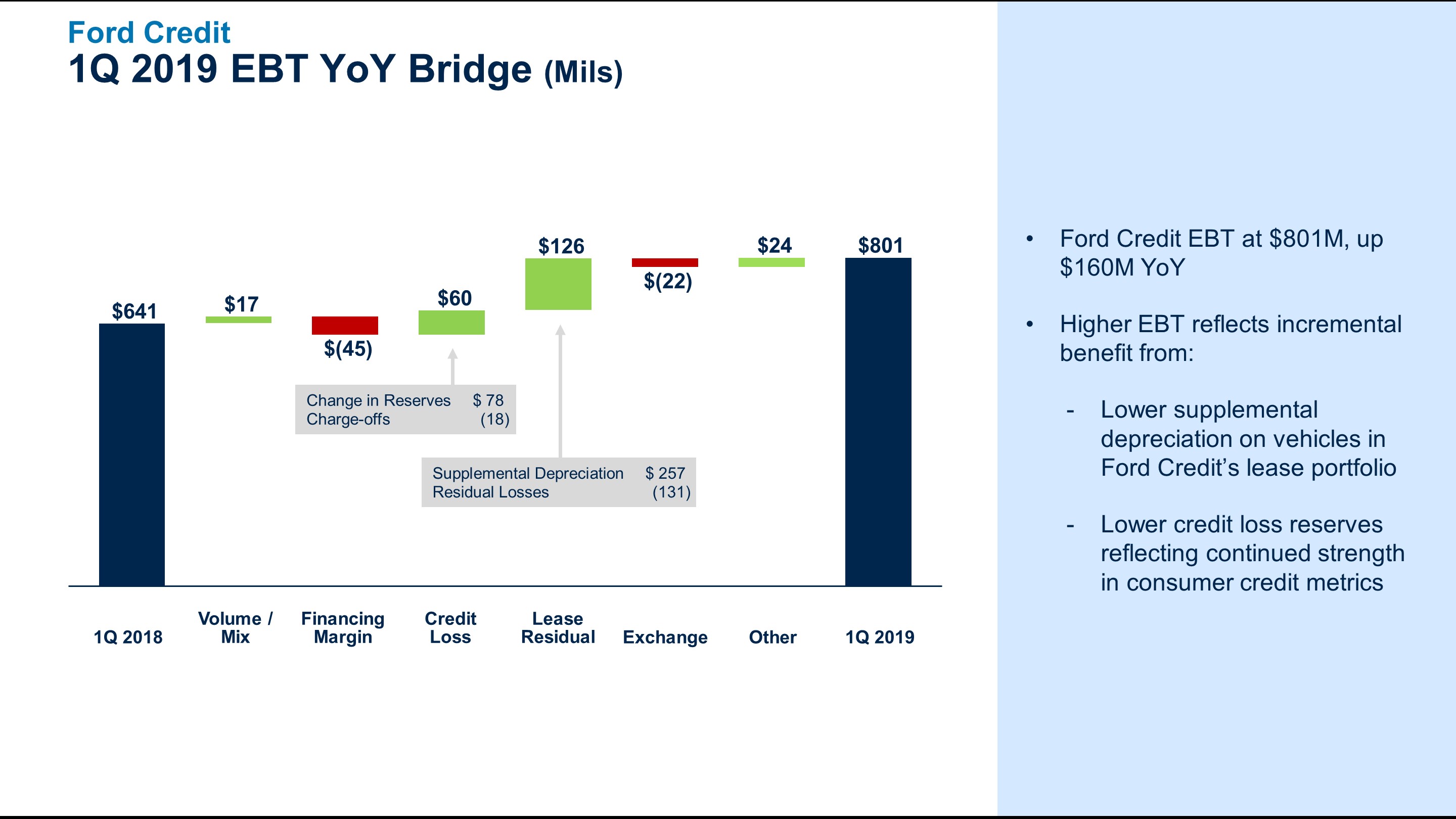 q12019fcebtbridge6.jpg