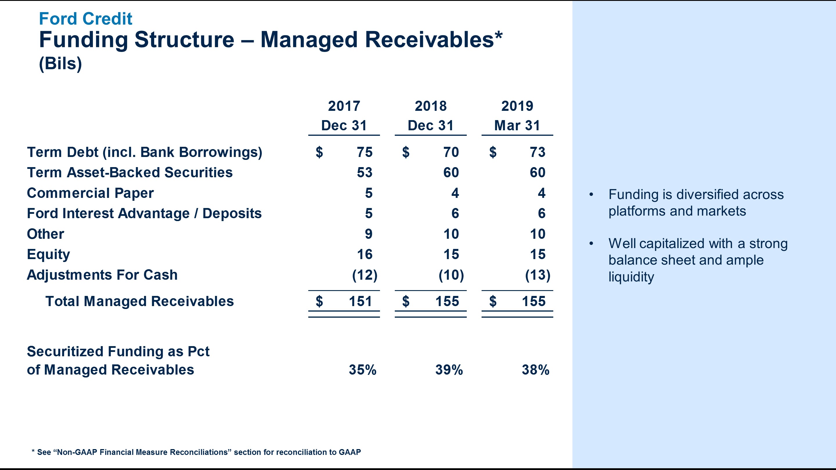 q12019fcmanrec3a.jpg