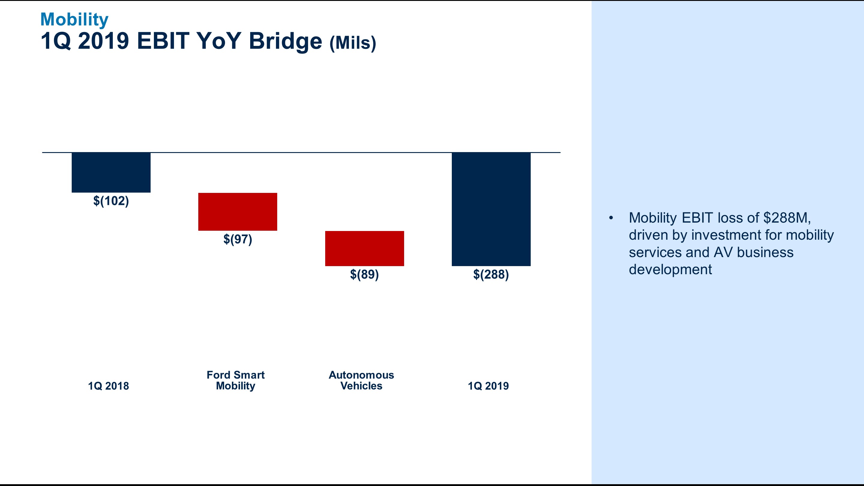 q12019mobebitbridge6.jpg