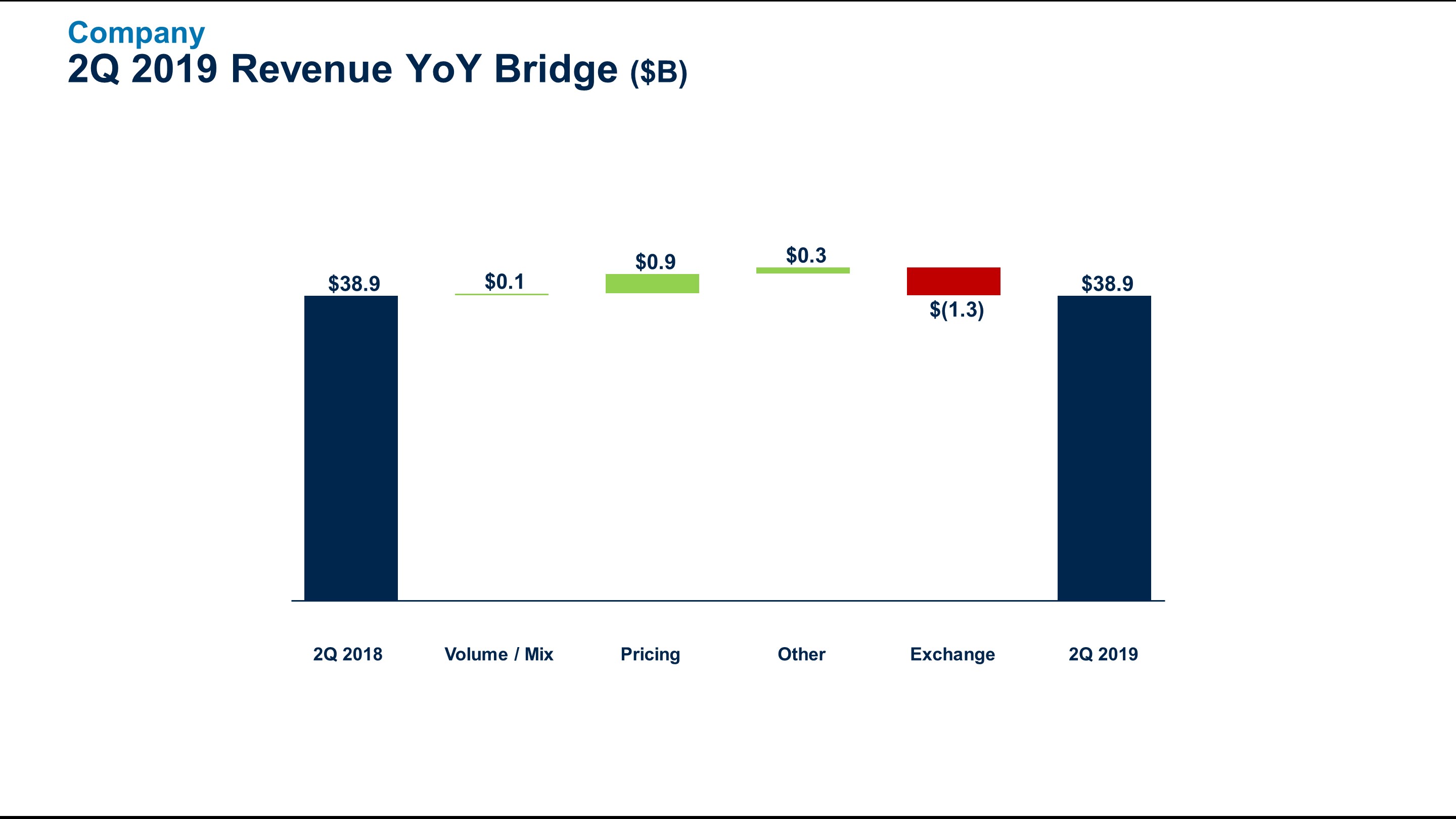 q22019revenuebridge5.jpg