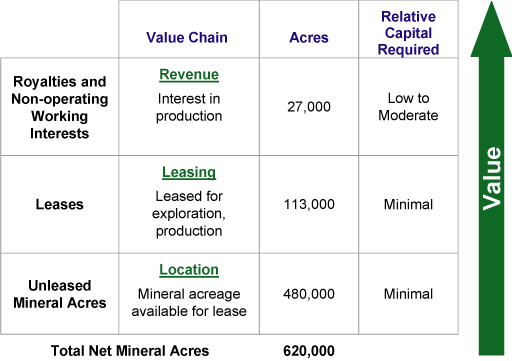 (MINERALS CHART)