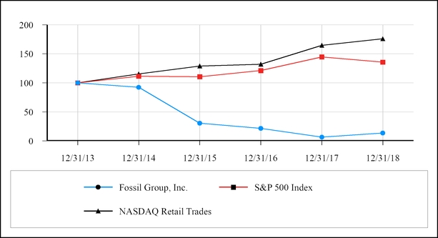 chart-ed399c78433950d4b95.jpg