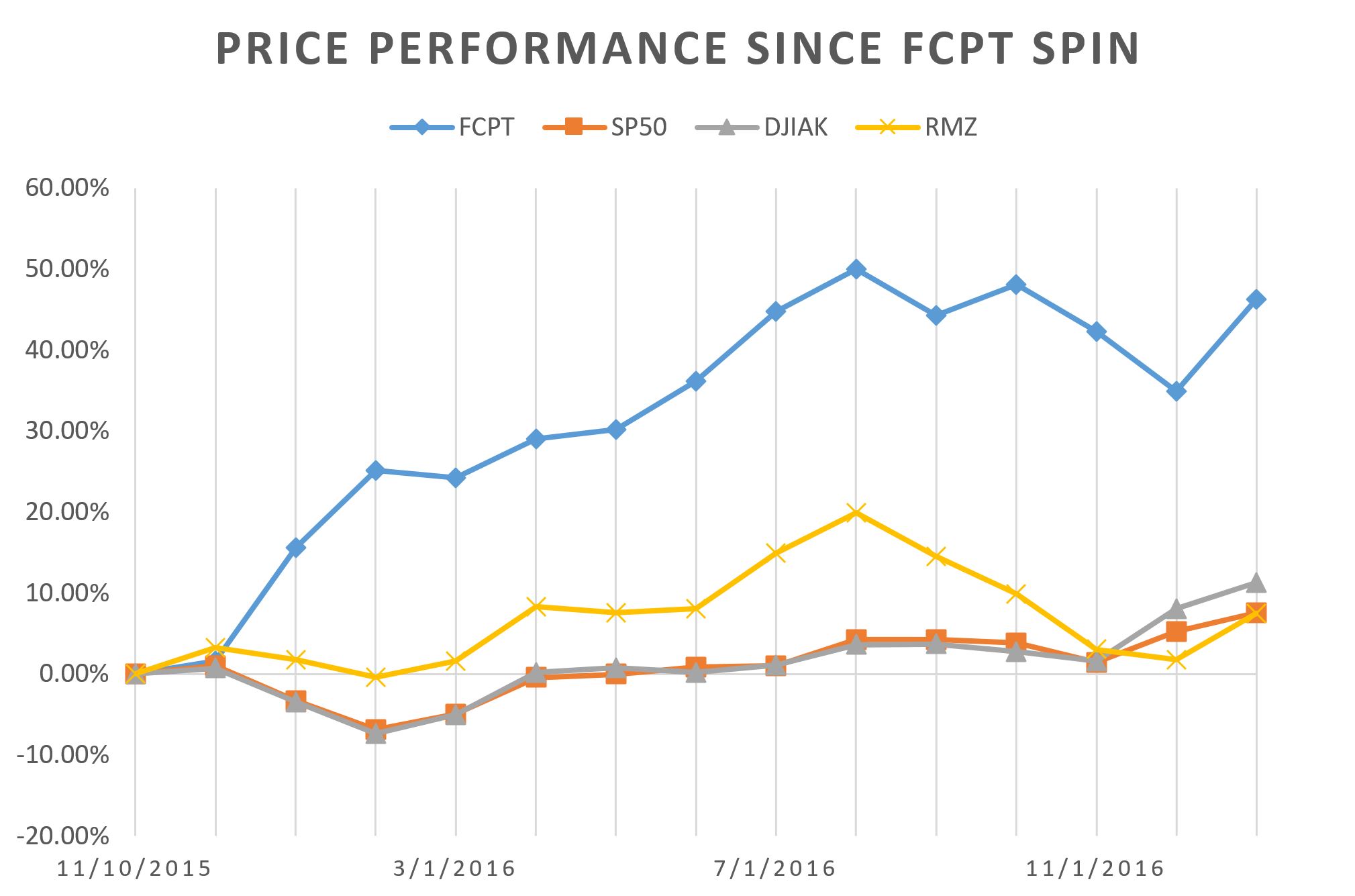 priceperformacegraph2016.jpg