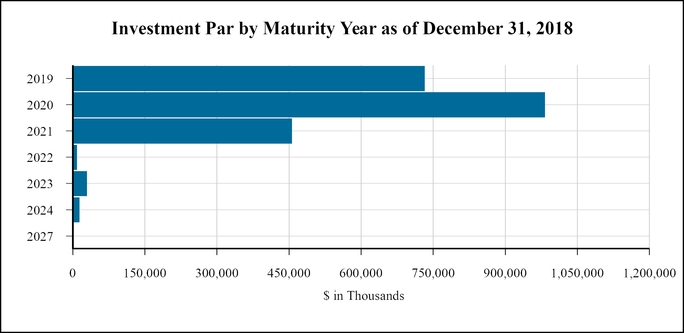 chart-6a0180cac5835984beea02.jpg