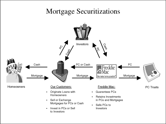 (Mortgage Securitizations GRAPHIC)
