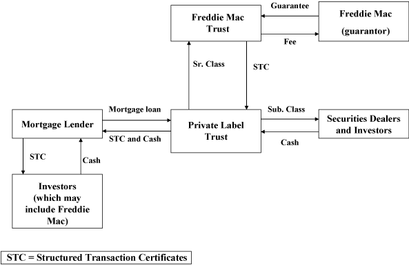 (Structured Transactions FLOW CHART)