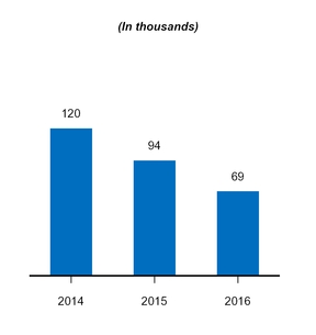 a201610k_chart-05117.jpg