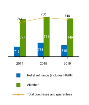 a201610k_chart-31839.jpg