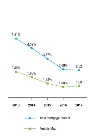 chart-26b1e3225f54524da11.jpg