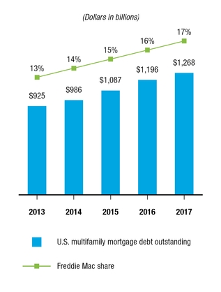 chart-6dafe21416085712819.jpg