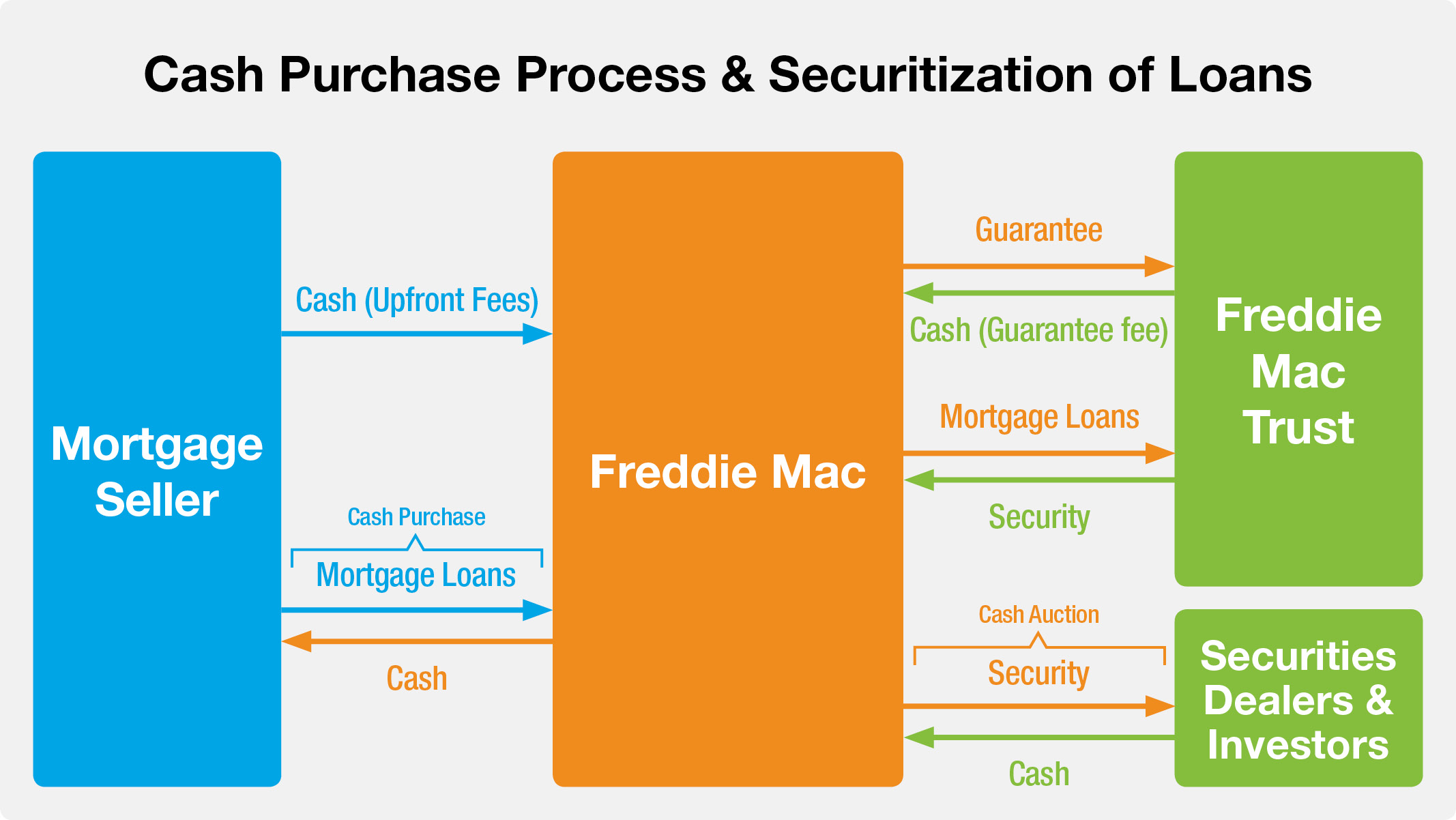 cashpurchaseprocess01.jpg