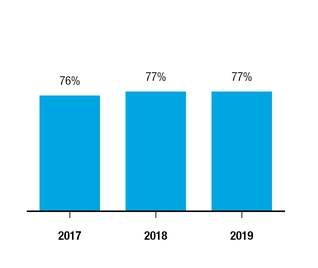 chart-5e92b650d0c454699d3a01.jpg