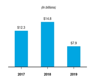 chart-78de365583ae5979b21.jpg