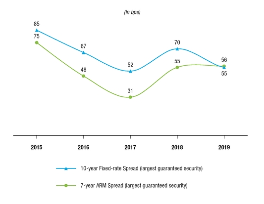 chart-8a5a1838686555f3934a01.jpg