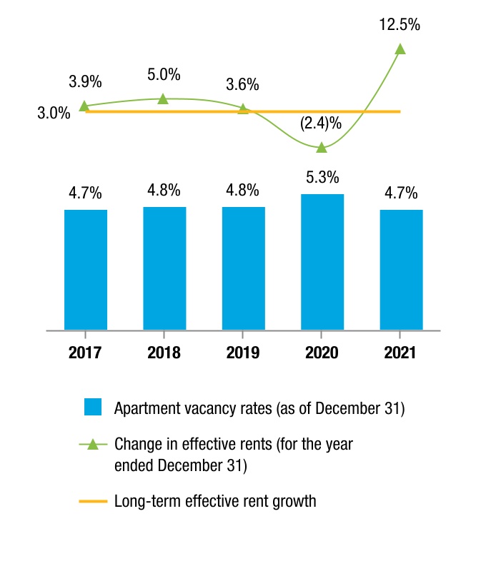 fmcc-20211231_g14.jpg