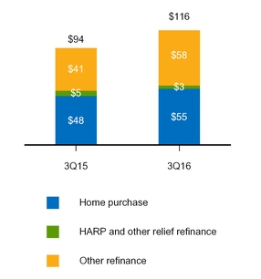 a20163q10q_chart-28346.jpg