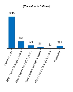 a20163q10q_chart-29468.jpg