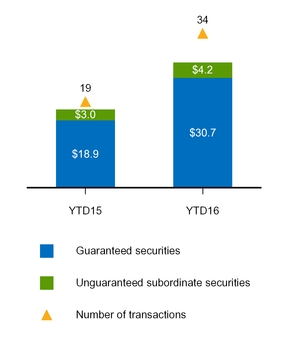 a20163q10q_chart-29527.jpg