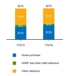 a20163q10q_chart-29559.jpg