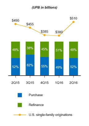 a20163q10q_chart-30443.jpg