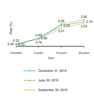 a20163q10q_chart-30537.jpg