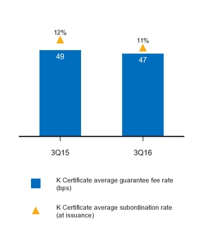 a20163q10q_chart-30846.jpg