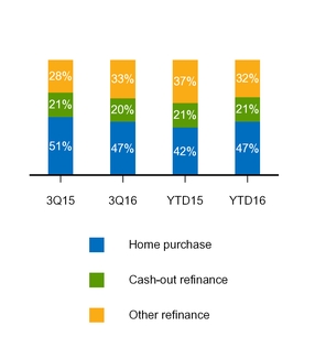 a20163q10q_chart-30886.jpg