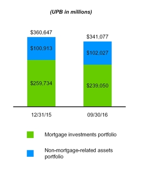a20163q10q_chart-30991.jpg
