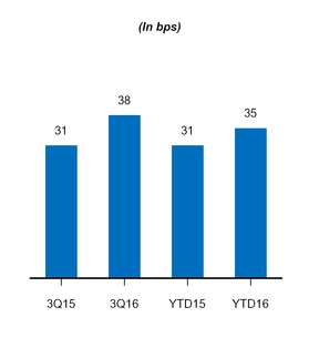 a20163q10q_chart-31028.jpg