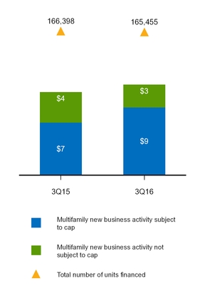 a20163q10q_chart-31366.jpg