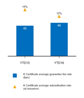 a20163q10q_chart-31928.jpg