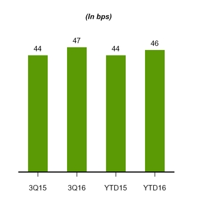 a20163q10q_chart-32240.jpg