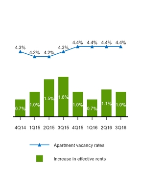 a20163q10q_chart-32292.jpg